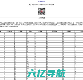 ASCII码对照表